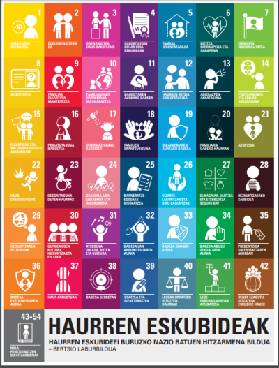 AZAROAK 20: HAURRAREN NAZIOARTEKO EGUNA